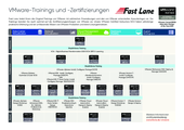 VMware Training und Zertifizierung
